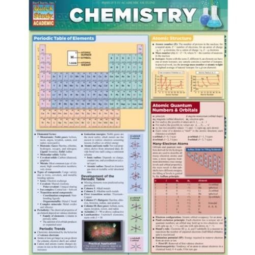 chemistry reference sheet printable